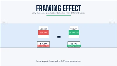 Effettu di framing: Perchè u listessu pruduttu vende megliu cù diverse parolle