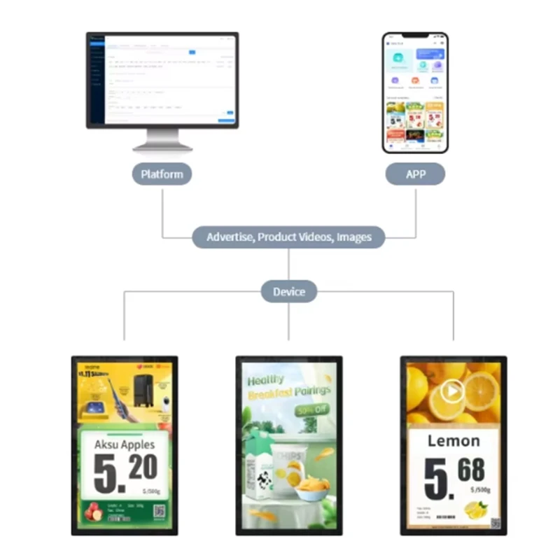 15.6 Electronic Price Screen Double Face
